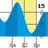Orcas tide chart for Thursday, February 15, 2024