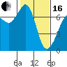 Orcas tide chart for Friday, February 16, 2024