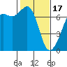 Orcas tide chart for Saturday, February 17, 2024