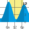 Orcas tide chart for Tuesday, March 12, 2024
