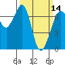 Orcas tide chart for Thursday, March 14, 2024