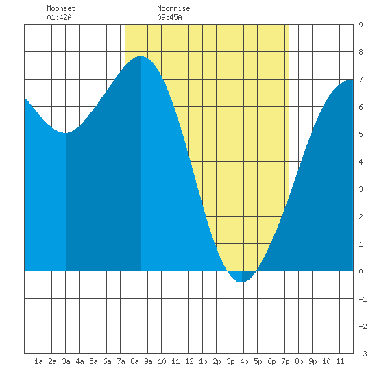 Orcas tide chart for Friday, March 15, 2024