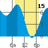 Orcas tide chart for Friday, March 15, 2024