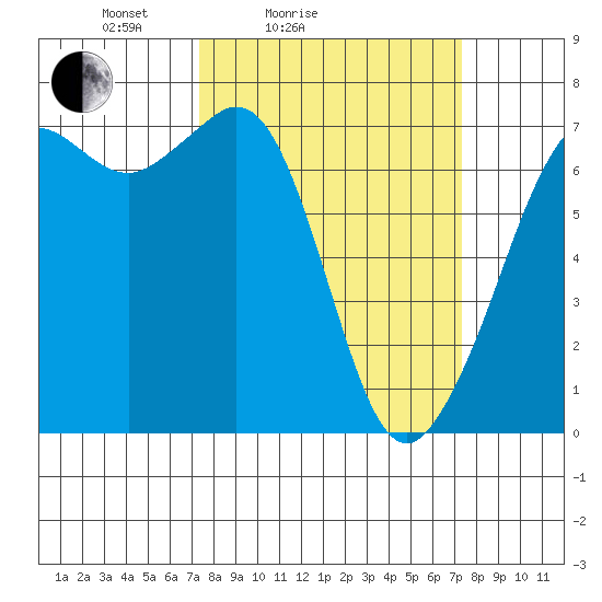 Orcas tide chart for Saturday, March 16, 2024