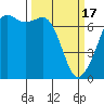 Orcas tide chart for Sunday, March 17, 2024