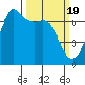 Orcas tide chart for Tuesday, March 19, 2024