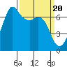 Orcas tide chart for Wednesday, March 20, 2024