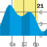 Orcas tide chart for Thursday, March 21, 2024