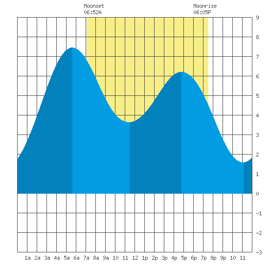 Orcas tide chart for Saturday, March 23, 2024
