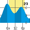 Orcas tide chart for Saturday, March 23, 2024