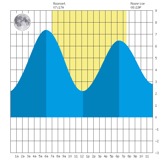 Orcas tide chart for Monday, March 25, 2024