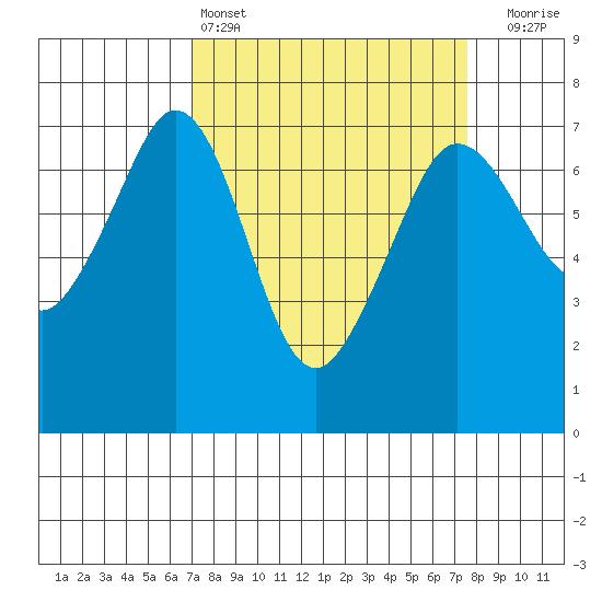 Orcas tide chart for Tuesday, March 26, 2024