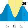 Orcas tide chart for Tuesday, March 26, 2024