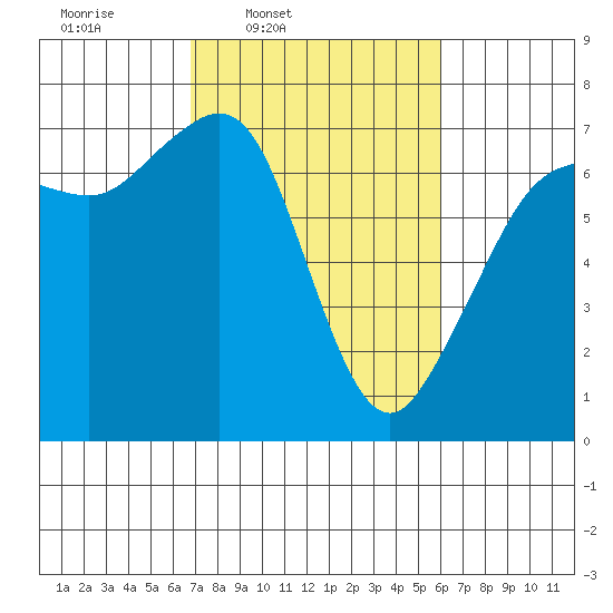 Orcas tide chart for Saturday, March 2, 2024