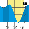 Orcas tide chart for Saturday, March 30, 2024