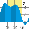 Orcas tide chart for Thursday, March 7, 2024