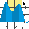 Orcas tide chart for Saturday, March 9, 2024