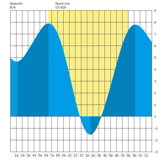 Orcas tide chart for Thursday, April 11, 2024