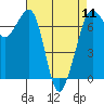 Orcas tide chart for Thursday, April 11, 2024