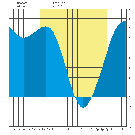 Orcas tide chart for Saturday, April 13, 2024