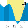 Orcas tide chart for Saturday, April 13, 2024