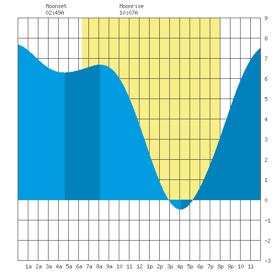 Orcas tide chart for Sunday, April 14, 2024