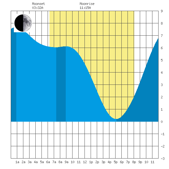 Orcas tide chart for Monday, April 15, 2024