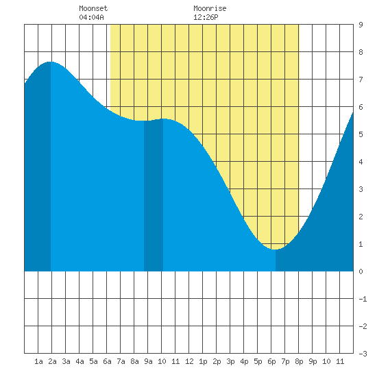 Orcas tide chart for Tuesday, April 16, 2024