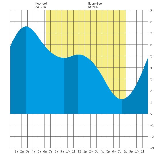 Orcas tide chart for Wednesday, April 17, 2024