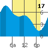 Orcas tide chart for Wednesday, April 17, 2024