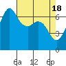 Orcas tide chart for Thursday, April 18, 2024