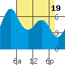 Orcas tide chart for Friday, April 19, 2024