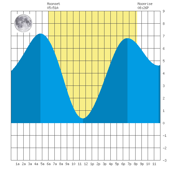 Orcas tide chart for Tuesday, April 23, 2024