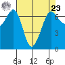Orcas tide chart for Tuesday, April 23, 2024