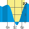Orcas tide chart for Saturday, April 27, 2024