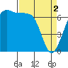 Orcas tide chart for Tuesday, April 2, 2024