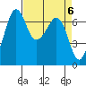Orcas tide chart for Saturday, April 6, 2024