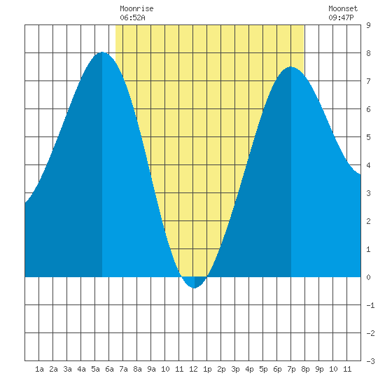 Orcas tide chart for Tuesday, April 9, 2024