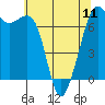 Orcas tide chart for Saturday, May 11, 2024