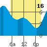 Orcas tide chart for Thursday, May 16, 2024