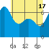 Orcas tide chart for Friday, May 17, 2024