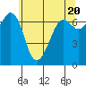 Orcas tide chart for Monday, May 20, 2024