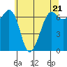 Orcas tide chart for Tuesday, May 21, 2024