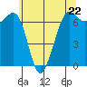 Orcas tide chart for Wednesday, May 22, 2024