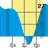 Orcas tide chart for Monday, May 27, 2024