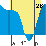 Orcas tide chart for Tuesday, May 28, 2024