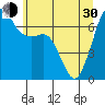 Orcas tide chart for Thursday, May 30, 2024