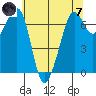 Orcas tide chart for Tuesday, May 7, 2024
