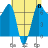 Orcas tide chart for Wednesday, May 8, 2024