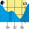 Orcas tide chart for Thursday, June 13, 2024
